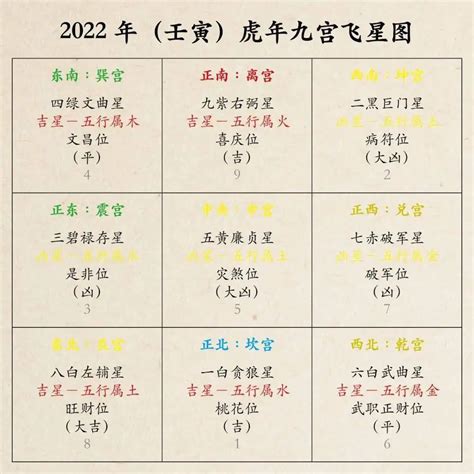 2025九宫飞星布局 雨的成語有什麼